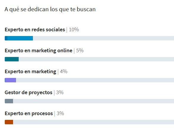 A qué se dedican los que te buscan en LinkedIn